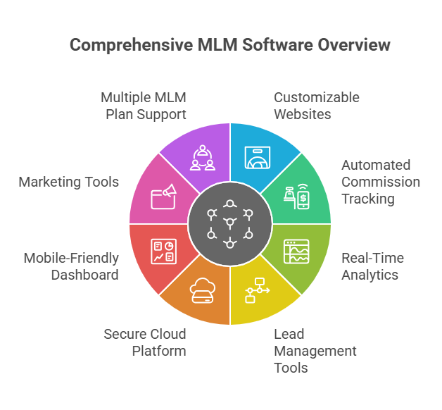 MLM Website Software with a Live Demo